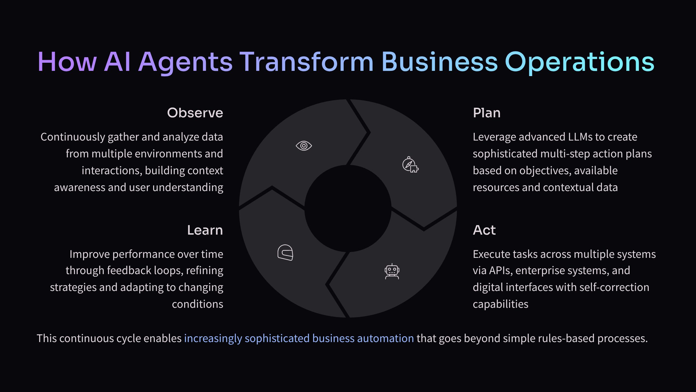 2 How AI Agents Transform Business Operations