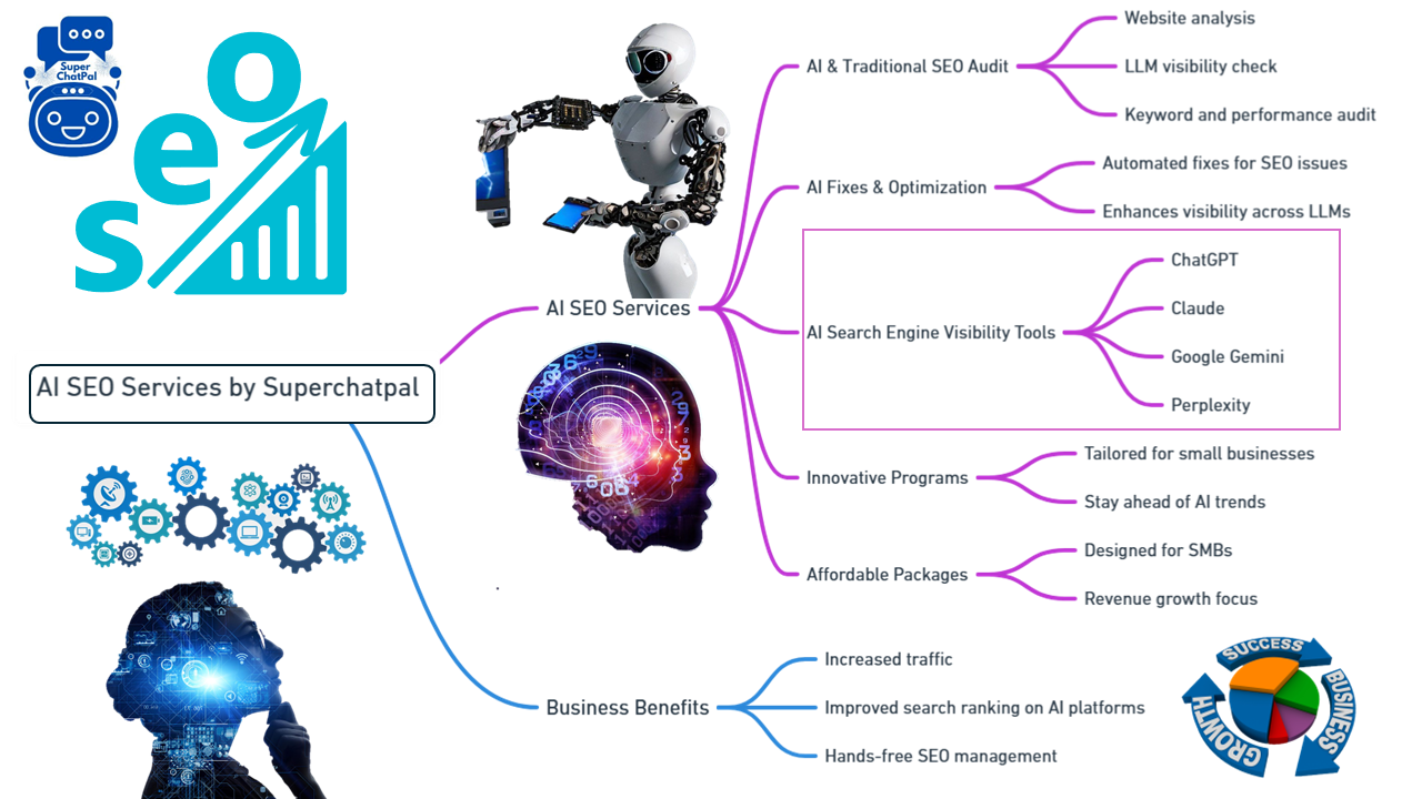 AI SEO Flowchart Presentation3